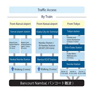 Bancourt Namba Osaka